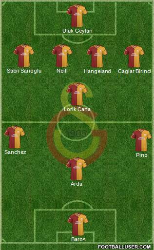 Galatasaray SK Formation 2010