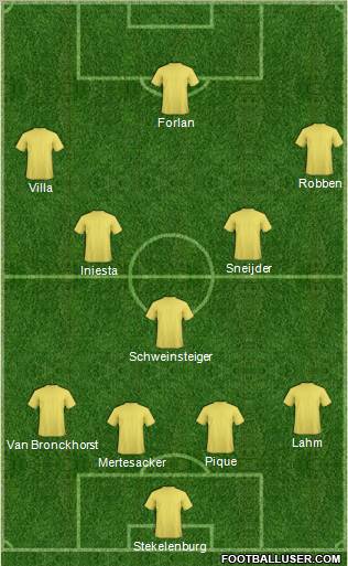 World Cup 2010 Team Formation 2010
