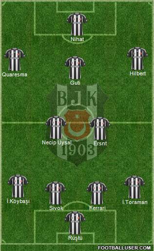 Besiktas JK Formation 2010