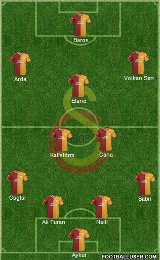 Galatasaray SK Formation 2010