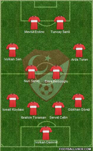 Turkey Formation 2010
