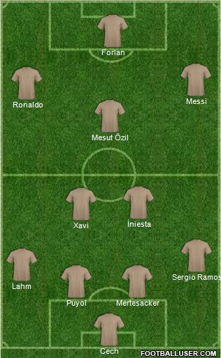 Dream Team Formation 2010