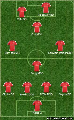 Arsenal Formation 2010