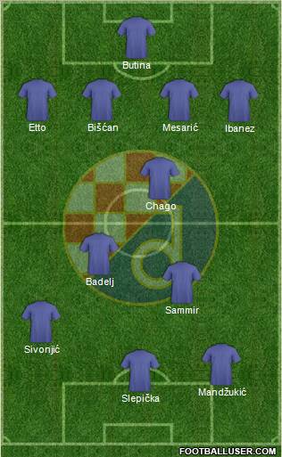 NK Dinamo Formation 2010