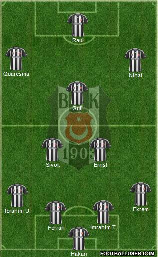 Besiktas JK Formation 2010
