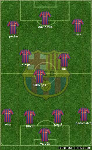 F.C. Barcelona Formation 2010