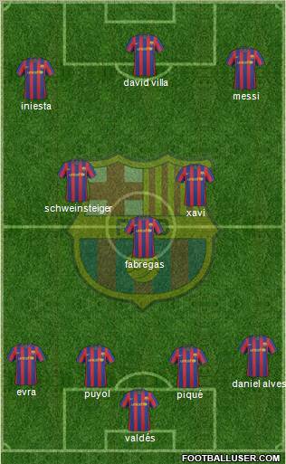 F.C. Barcelona Formation 2010