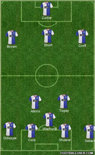 Blackburn Rovers football formation