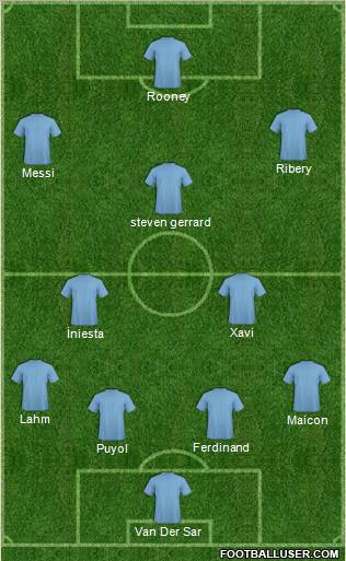 Pro Evolution Soccer Team Formation 2010