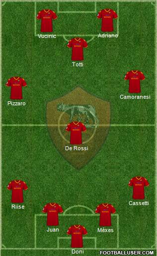 AS Roma 4-3-3 football formation