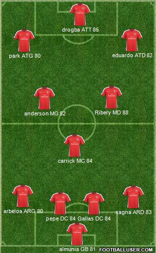 Arsenal 4-1-2-3 football formation