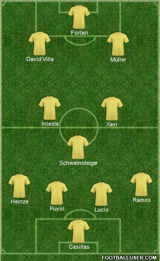 World Cup 2010 Team Formation 2010