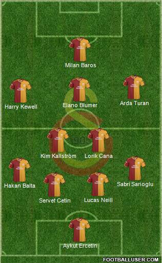 Galatasaray SK Formation 2010