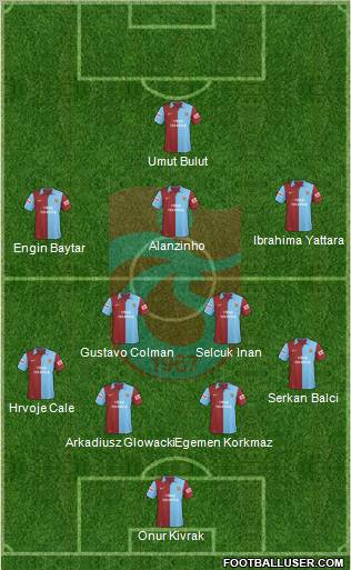 Trabzonspor Formation 2010
