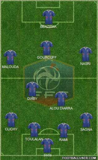 France football formation