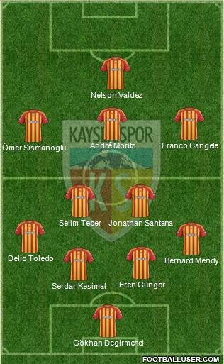Kayserispor Formation 2010