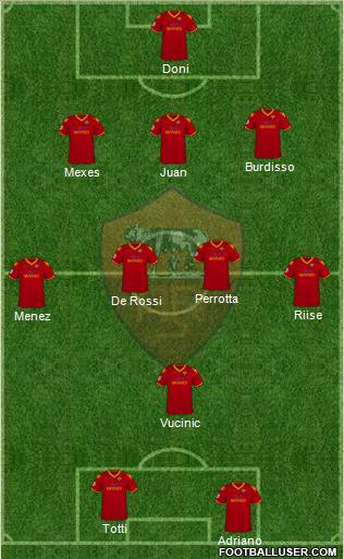 AS Roma football formation