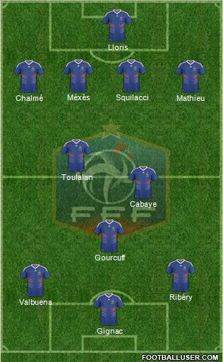 France football formation