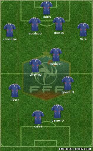 France football formation