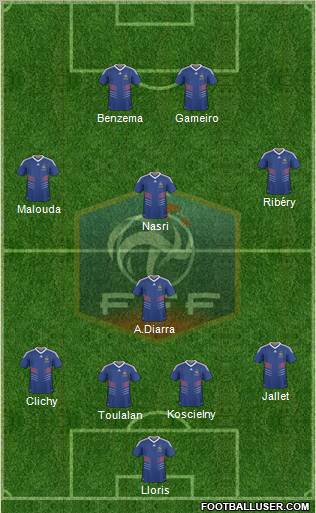 France Formation 2010