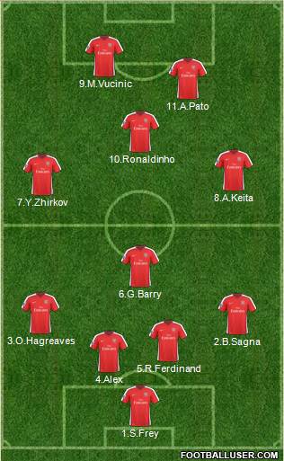 Arsenal 4-2-3-1 football formation