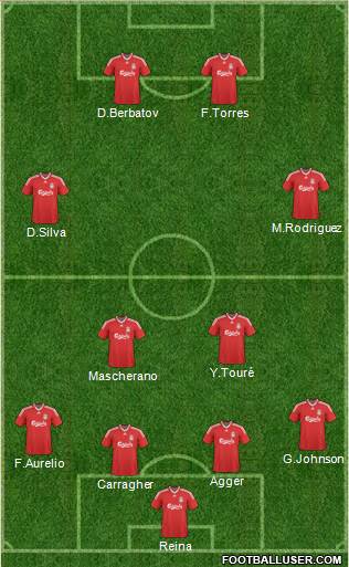 Liverpool Formation 2010