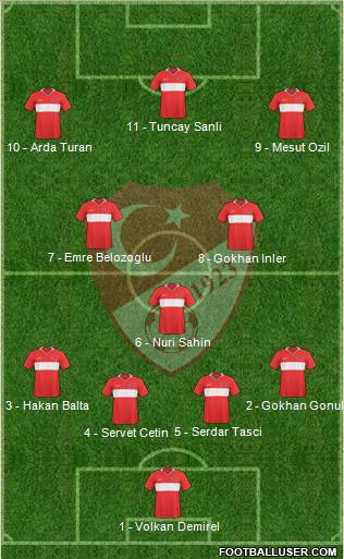 Turkey Formation 2010