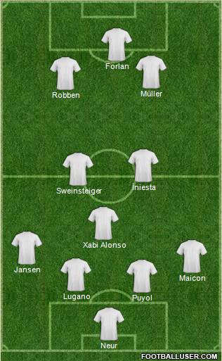 World Cup 2010 Team Formation 2010