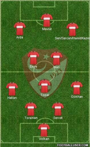 Turkey Formation 2010