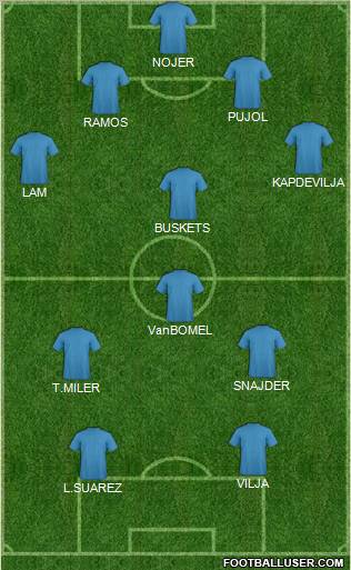 Fifa Team Formation 2010