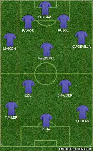 World Cup 2010 Team Formation 2010