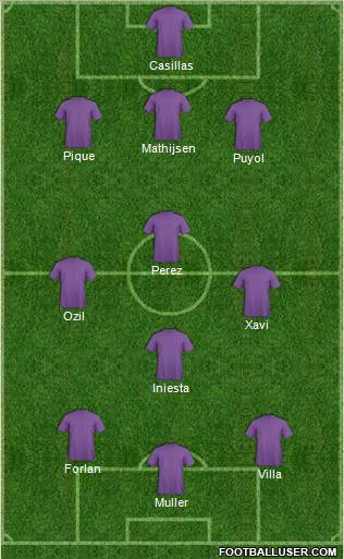 World Cup 2010 Team Formation 2010
