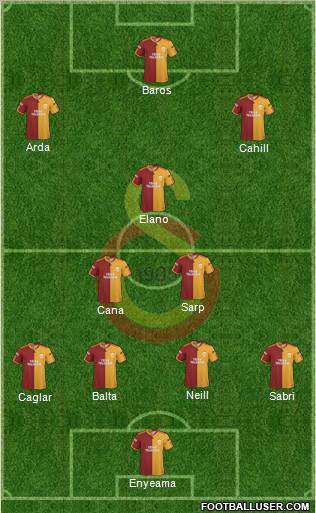 Galatasaray SK Formation 2010