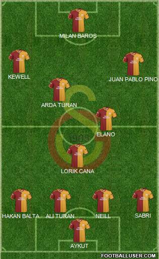 Galatasaray SK Formation 2010