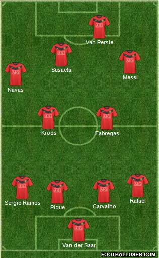 Manchester United football formation