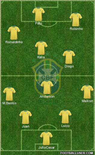 Brazil football formation