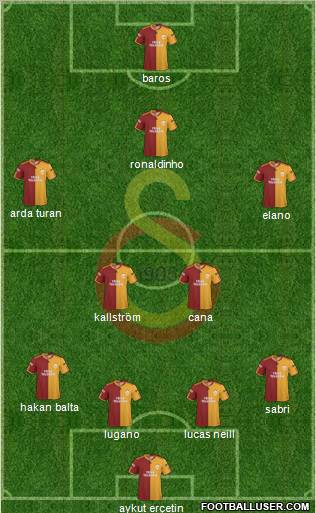 Galatasaray SK Formation 2010