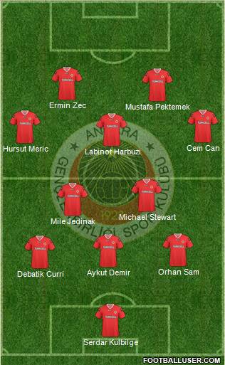 Gençlerbirligi Formation 2010