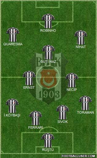 Besiktas JK Formation 2010
