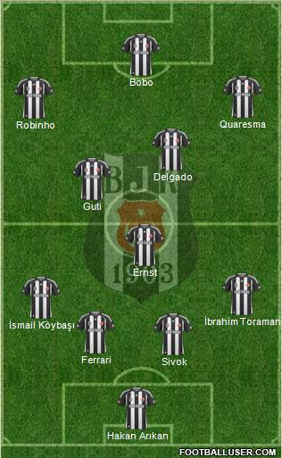 Besiktas JK Formation 2010