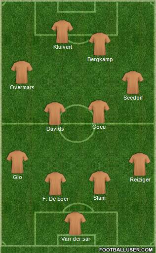 Dream Team Formation 2010
