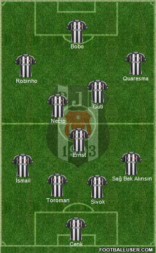 Besiktas JK Formation 2010