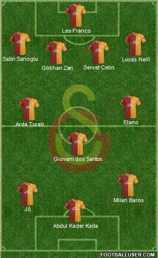 Galatasaray SK Formation 2010