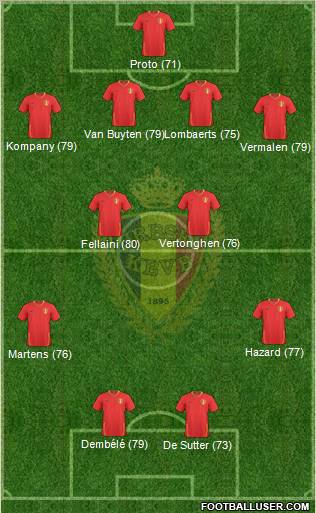 Belgium football formation