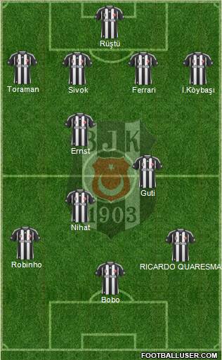 Besiktas JK Formation 2010