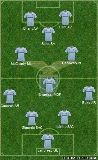 S.S. Lazio 4-3-3 football formation