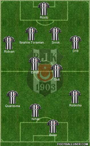 Besiktas JK Formation 2010