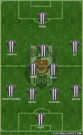 Besiktas JK Formation 2010