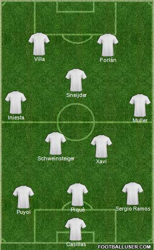 Fifa Team Formation 2010