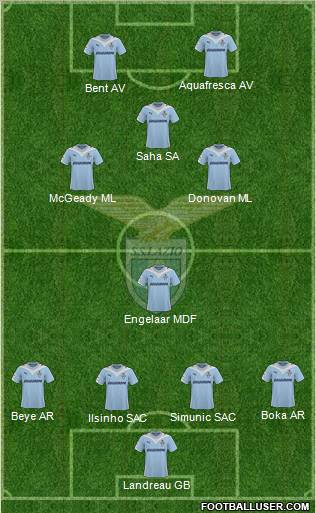 S.S. Lazio football formation